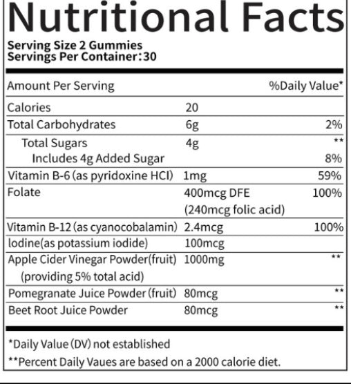 ACV Gummies